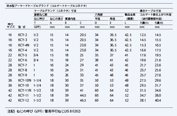 ケーブル参考資料