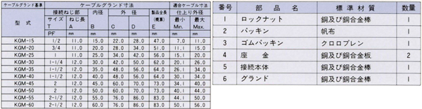 船用電線貫通金物(JIS F 8801)