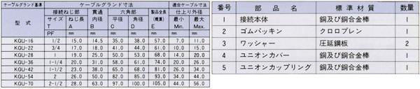 防水型パッキン式ユニオン KGU_3寸法表および部品一覧