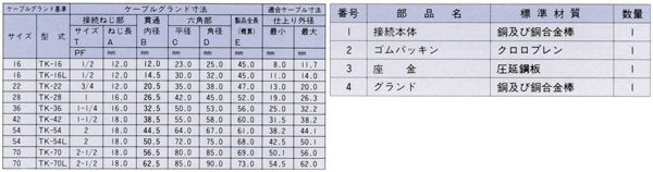 防水型ケーブルグランド TK_3寸法表および部品一覧