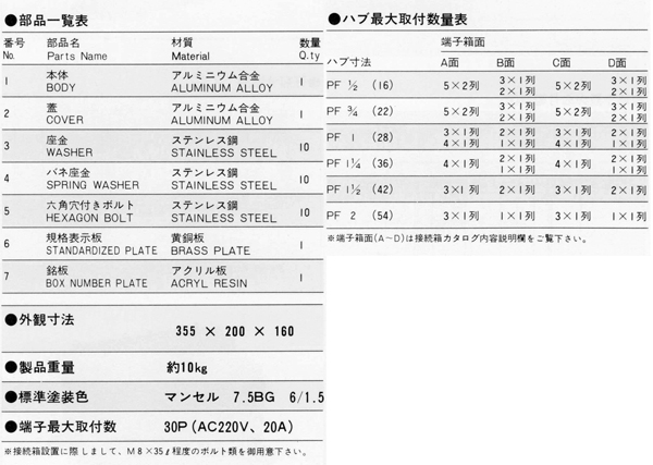 耐圧防爆型接続箱 EXTB-Ⅲ_寸法表および部品一覧