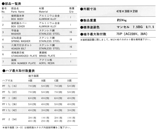 耐圧防爆型接続箱 EXTB-Ⅵ_寸法表および部品一覧