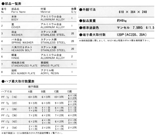 耐圧防爆型接続箱 EXTB-Ⅷ_寸法表および部品一覧