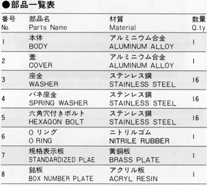 耐圧防爆型接続箱 ０リング装着型 / ０Ⅰ,０Ⅲ,０Ⅴ,０Ⅶ,他_寸法表および部品一覧