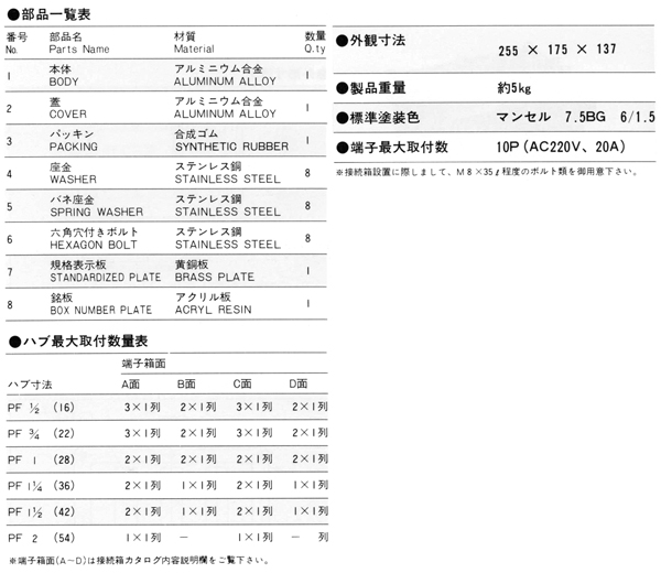 安全増防爆型接続箱 SPJB-1 10_寸法表および部品一覧