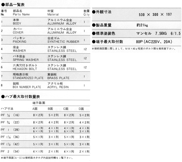 安全増防爆型接続箱 SPJB-1 80_寸法表および部品一覧