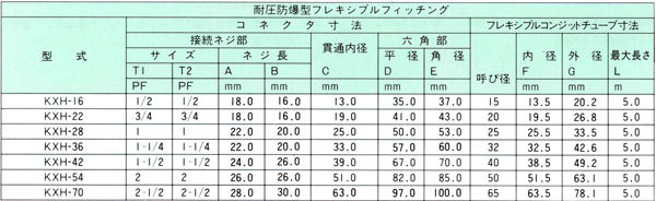 耐圧防爆型フレキシブルフィッチング KXH_寸法表