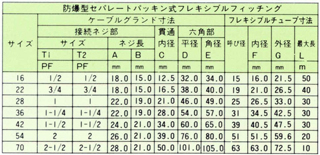 防爆型パッキン式セパレート型フレキシブルフィッチング KHP-B_寸法表