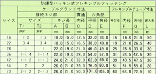 防爆型パッキン式フレキシブルフィッチング KXP-B_寸法表