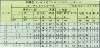 防爆型パッキン式フレキシブルフィッチング KXP-H_寸法表