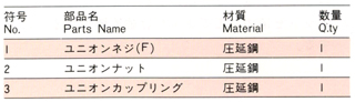 防爆ユニオン(メス) KXF_部品一覧表