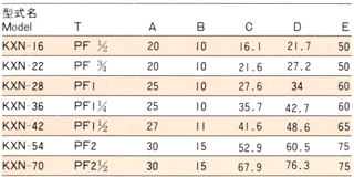 防爆型ニップル KXN_寸法表