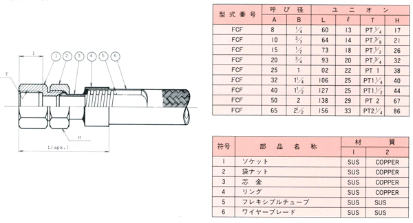 袋ナット型チューブ FCF_外形寸法図、寸法表および部品一覧表