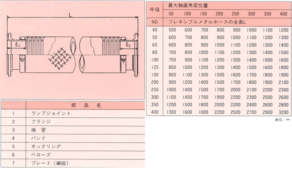 ＮＦＫ 消防庁告示第31号認定 消火配管用 フレキシブルホース 8172731 フランジ20Ｋ 65Ａ×900Ｌ ＳＳ400  NK950020KSS40065A900L 接液部ＳＵＳ